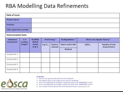 Template for RBA data modelling refinement